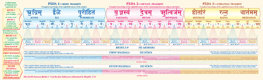 Maharishi's Apaurusheya Bhashya