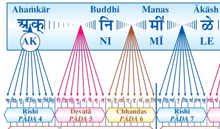 Maharishi's Apaurusheya Bhashya detail