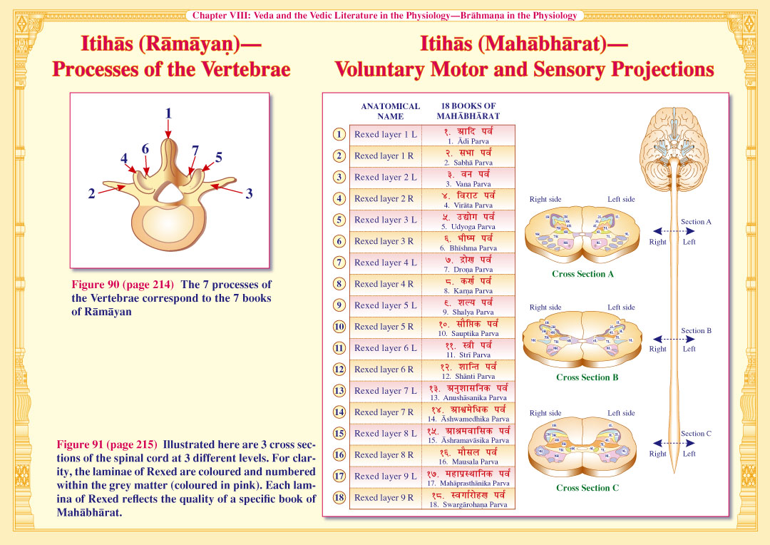 Itihas