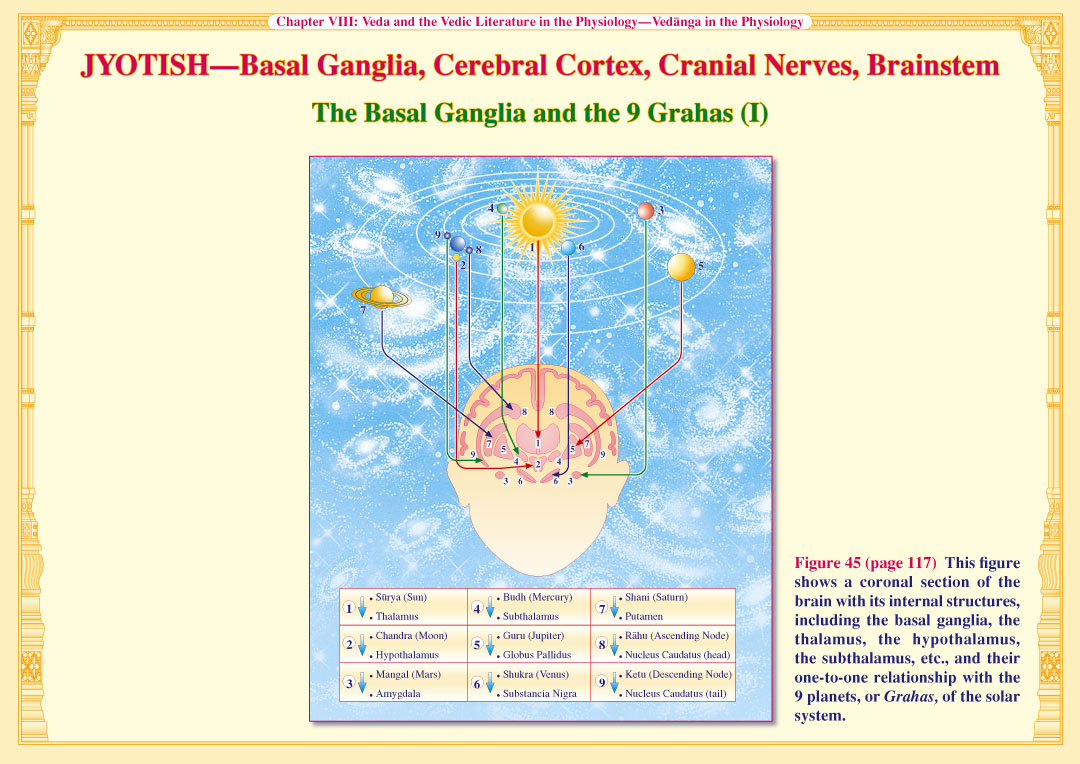 Jyotish-9 Grahas