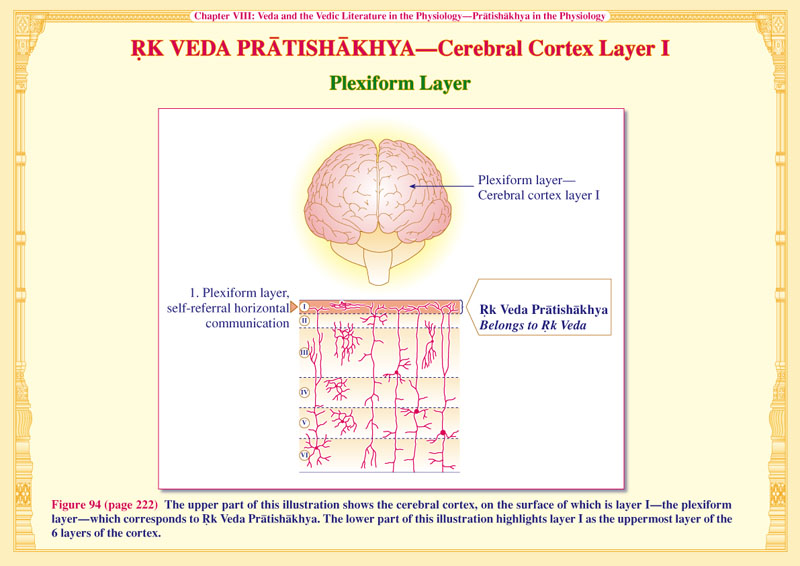 Pratishakhya